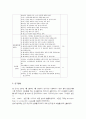 [노인교육]지역 교육을 통한 노인교육의 필요성 및 과제 9페이지