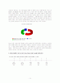 청소년 문화의 문제점과 해결방안 10페이지