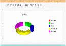 청소년 욕구조사에서 나타난 청소년 문화의 문제점과 해결방안 9페이지