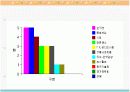 청소년 욕구조사에서 나타난 청소년 문화의 문제점과 해결방안 12페이지