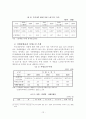 [행정학과] 07우수논문-치매노인복지서비스의 개선방안에 관한 연구 12페이지