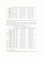  [행정보건학과]일부 지역 주민들의 공공보건서비스에 대한 만족도 조사 14페이지