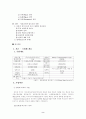 다음커뮤니케이션의 비즈니스 분석  2페이지