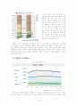 온라인 중고자동차 쇼핑몰, 보배드림 기업분석  6페이지