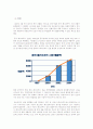 [마케팅관리론, 마케팅전략론] 롯데리아의 중국시장 진출 전략  2페이지