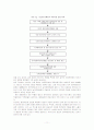 국내식품산업에서 HACCP 도입시 문제점과 대응방안 11페이지