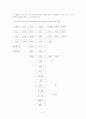 냉동만두의 HACCP시스템에 있어서의 효과적인 검증방법 제시 8페이지