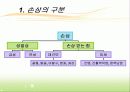 인간과 스포츠 의학 - 치유과정 3페이지