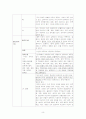 간호학 실습 - 신경외과 뇌수종(수두증) 대상자 실습 리포트 10페이지