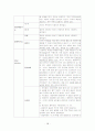 간호학 실습 - 신경외과 뇌수종(수두증) 대상자 실습 리포트 11페이지