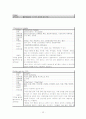 간호학 실습 - 신경외과 뇌수종(수두증) 대상자 실습 리포트 16페이지