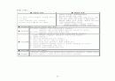 간호학 실습 - 신경외과 뇌수종(수두증) 대상자 실습 리포트 27페이지