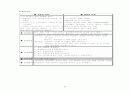 간호학 실습 - 신경외과 뇌수종(수두증) 대상자 실습 리포트 28페이지