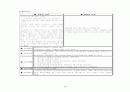 간호학 실습 - 신경외과 뇌수종(수두증) 대상자 실습 리포트 29페이지