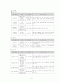 사회복지실습 기관 분석 보고서(강북 장복) 6페이지