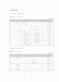 사회복지실습 기관 분석 보고서(강북 장복) 16페이지