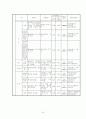 식약청에서 고시된 고시품목의 위해분석자료 분석(물리, 화학, 생물학적 요인) 20페이지