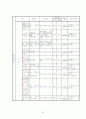식약청에서 고시된 고시품목의 위해분석자료 분석(물리, 화학, 생물학적 요인) 31페이지