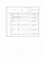 식약청에서 고시된 고시품목의 위해분석자료 분석(물리, 화학, 생물학적 요인) 60페이지