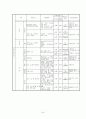 식약청에서 고시된 고시품목의 위해분석자료 분석(물리, 화학, 생물학적 요인) 64페이지