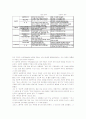 이명박정부에서의 부동산투자 성공전략 및 노하우 (61가지) 3페이지