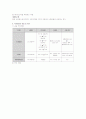 이명박정부에서의 부동산투자 성공전략 및 노하우 (61가지) 14페이지