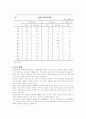 체코 경제의 대외정책, 현황, 산업에 대한 보고서 35페이지