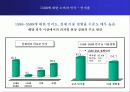 한국 도미노 피자 마케팅 성공 사례 12페이지