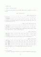 [경영]근로시간에대하여..(노사관계론) 21페이지