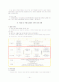 청소년 문제행동 대응 방법 연구(청소년 가출 및 약물 남용) 18페이지