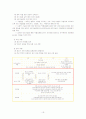 청소년 문제행동 대응 방법 연구(청소년 가출 및 약물 남용) 21페이지