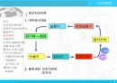 인지적 도제이론 7페이지