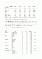 [간호학과]출장근무가 기혼직장여성의 역할갈등과 직무만족도에 미치는 영향 17페이지