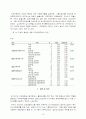 [간호학과]출장근무가 기혼직장여성의 역할갈등과 직무만족도에 미치는 영향 20페이지