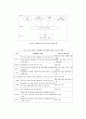 환경오염, 환경병, 국내 화장품속의 프탈레이트 9페이지