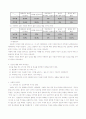 책임 지는 이성교제 - 설문조사 8페이지