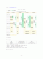 컨벤션산업과 대구전시컨벤션센터 13페이지