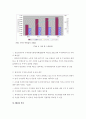 미래 사회 전망 (자원 환경 분야 메가 트랜드) 4페이지