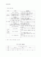 [유아교육과] 바다 프로젝트,프로젝트 프로그램,유아교육 3페이지