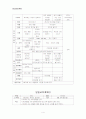 [유아교육과] 바다 프로젝트,프로젝트 프로그램,유아교육 4페이지