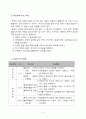 체육과 교수 학습 지도안 - 체력운동의 실제(음악줄넘기) 7페이지