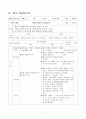 체육과 교수 학습 지도안 - 체력운동의 실제(음악줄넘기) 10페이지