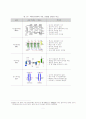 해수 담수화 플랜트의 개념과 기술 종류 및 향후 발전 방향 3페이지