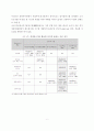 해수 담수화 플랜트의 개념과 기술 종류 및 향후 발전 방향 6페이지