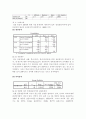 양성평등의식 실태에 관한 연구 15페이지