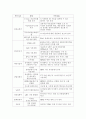 U-Eco city 의 개념, 국내외 현황, 정책, 기술수준, 발전전망 18페이지