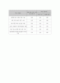 인공섬 개념, 현황, 수준 17페이지