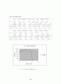 인장시험 12페이지