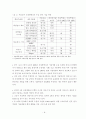 신재생 에너지의 국내외 현황, 기술수준 및 향후 발전 방향 8페이지