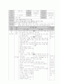물리 교수 ․ 학습 과정안 (3-2) 16페이지